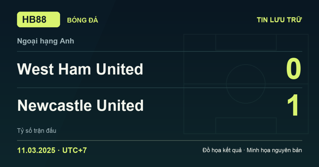 Đồ họa kết quả trận West Ham United 0–1 Newcastle United: kết quả Ngoại hạng Anh ngày 11/03/2025 (giờ Việt Nam).