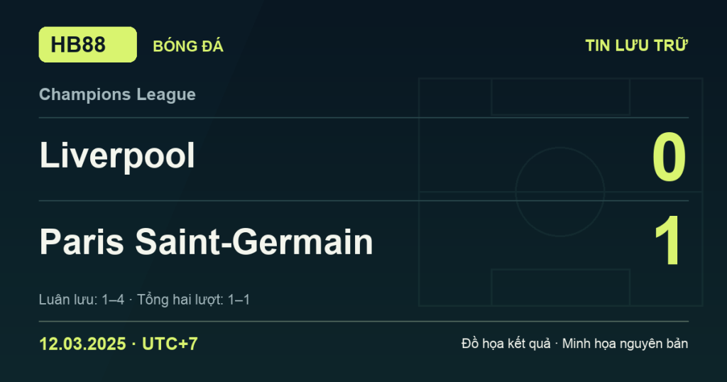 Đồ họa kết quả trận Liverpool 0–1 Paris Saint-Germain: Paris Saint-Germain thắng luân lưu 4–1 ngày 12/03/2025 (giờ Việt Nam).