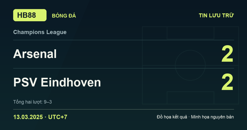 Đồ họa kết quả trận Arsenal 2–2 PSV Eindhoven: kết quả Champions League ngày 13/03/2025 (giờ Việt Nam).