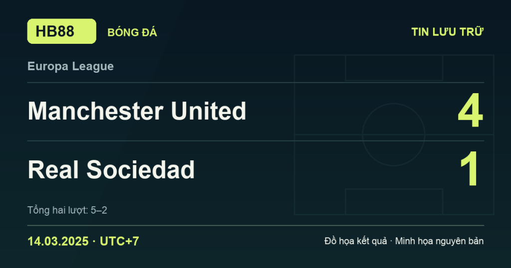 Đồ họa kết quả trận Manchester United 4–1 Real Sociedad: kết quả Europa League ngày 14/03/2025 (giờ Việt Nam).