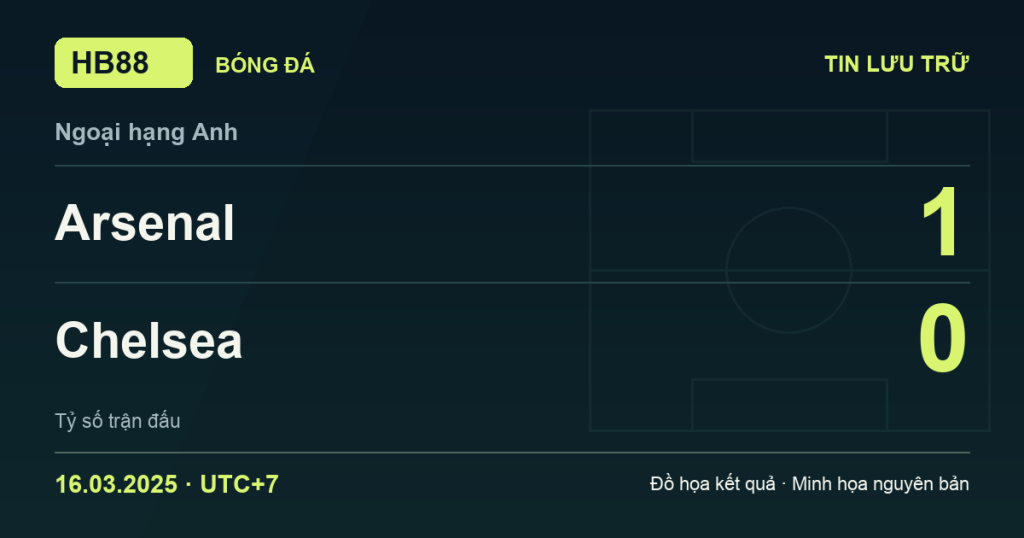 Đồ họa kết quả trận Arsenal 1–0 Chelsea: kết quả Ngoại hạng Anh ngày 16/03/2025 (giờ Việt Nam).