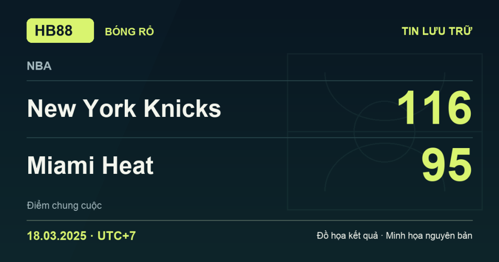 Đồ họa kết quả trận New York Knicks 116–95 Miami Heat: kết quả NBA ngày 18/03/2025 (giờ Việt Nam).
