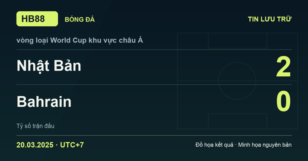 Đồ họa kết quả trận Nhật Bản 2–0 Bahrain: kết quả vòng loại World Cup khu vực châu Á ngày 20/03/2025 (giờ Việt Nam).