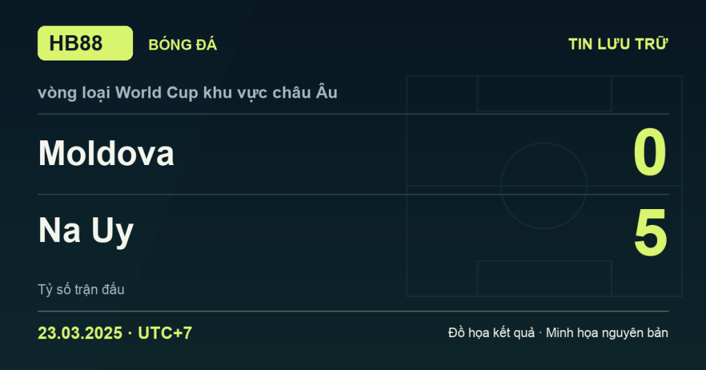 Đồ họa kết quả trận Moldova 0–5 Na Uy: kết quả vòng loại World Cup khu vực châu Âu ngày 23/03/2025 (giờ Việt Nam).
