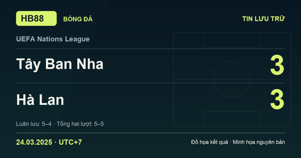 Đồ họa kết quả trận Tây Ban Nha 3–3 Hà Lan: Tây Ban Nha thắng luân lưu 5–4 ngày 24/03/2025 (giờ Việt Nam).
