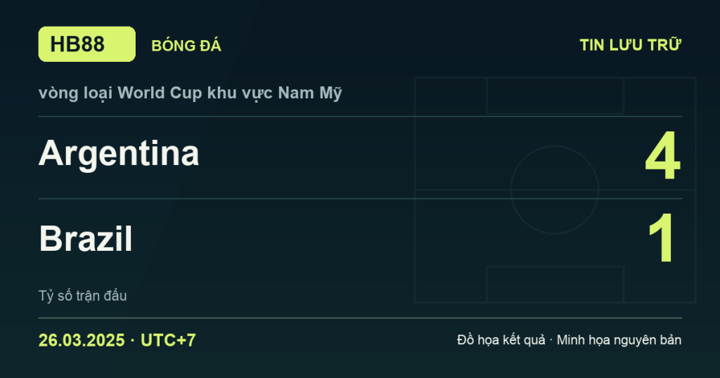Đồ họa kết quả trận Argentina 4–1 Brazil: kết quả vòng loại World Cup khu vực Nam Mỹ ngày 26/03/2025 (giờ Việt Nam).