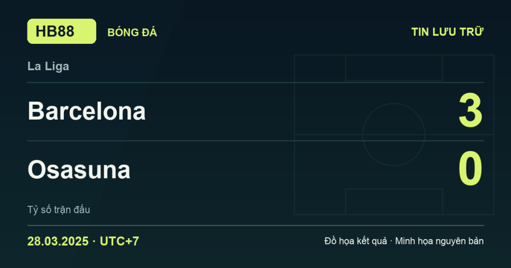 Đồ họa kết quả trận Barcelona 3–0 Osasuna: kết quả La Liga ngày 28/03/2025 (giờ Việt Nam).