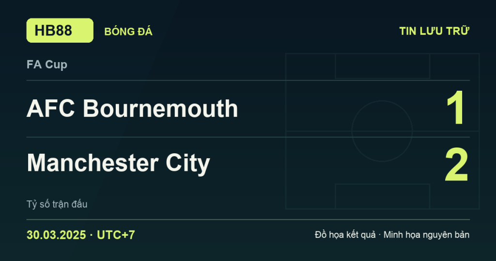 Đồ họa kết quả trận AFC Bournemouth 1–2 Manchester City: kết quả FA Cup ngày 30/03/2025 (giờ Việt Nam).