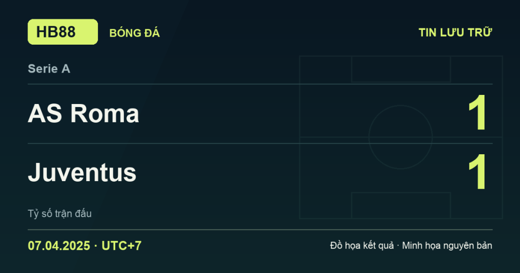 Đồ họa kết quả trận AS Roma 1–1 Juventus: kết quả Serie A ngày 07/04/2025 (giờ Việt Nam).