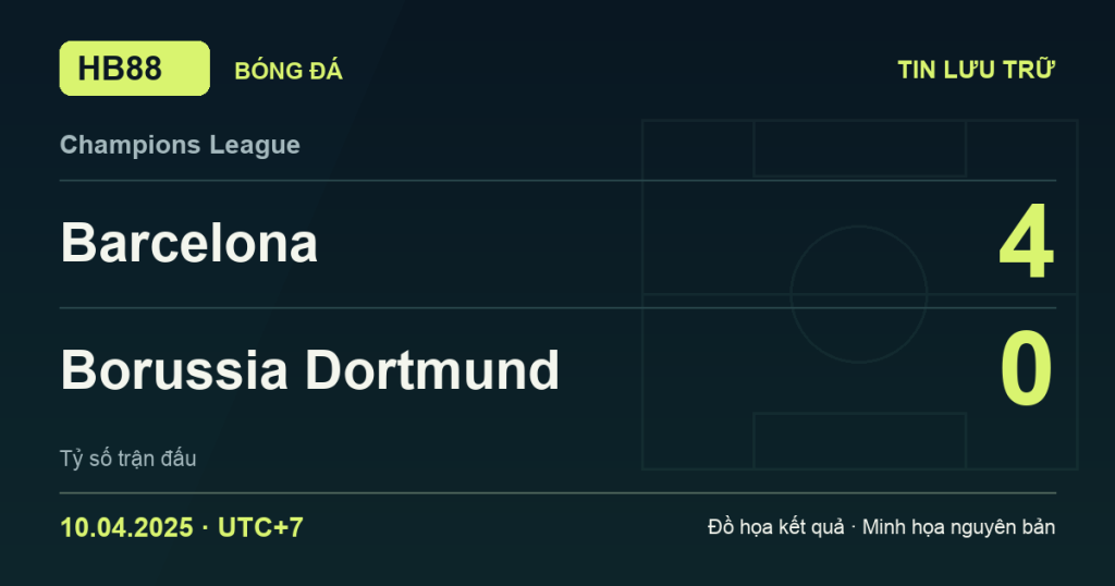 Đồ họa kết quả trận Barcelona 4–0 Borussia Dortmund: kết quả Champions League ngày 10/04/2025 (giờ Việt Nam).