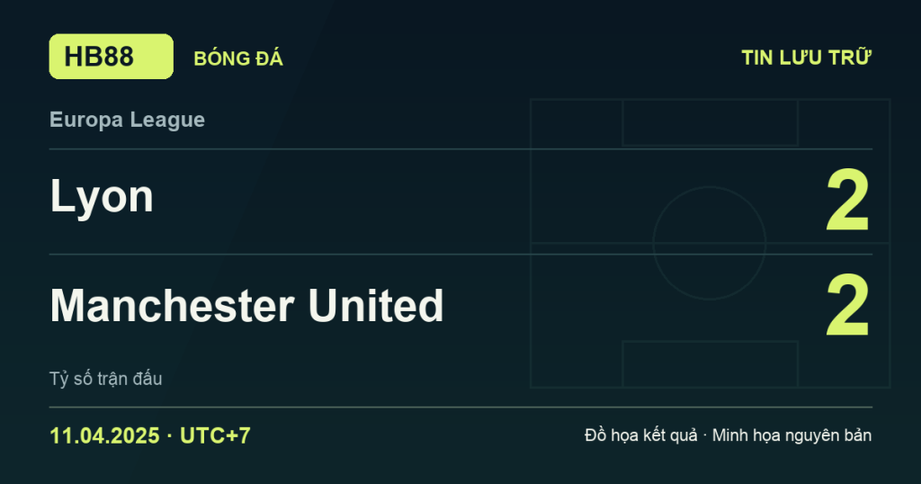 Đồ họa kết quả trận Lyon 2–2 Manchester United: kết quả Europa League ngày 11/04/2025 (giờ Việt Nam).
