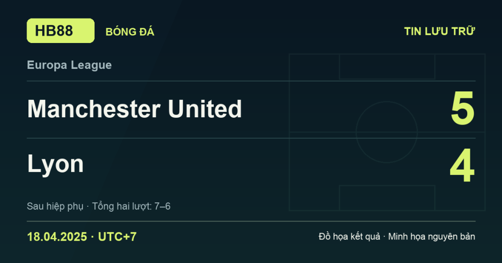 Đồ họa kết quả trận Manchester United 5–4 Lyon: kết quả Europa League ngày 18/04/2025 (giờ Việt Nam).