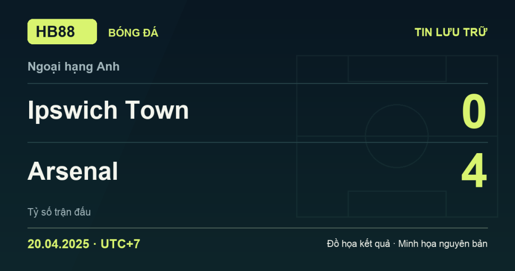 Đồ họa kết quả trận Ipswich Town 0–4 Arsenal: kết quả Ngoại hạng Anh ngày 20/04/2025 (giờ Việt Nam).
