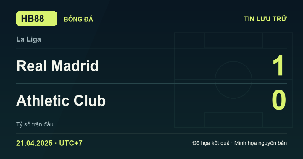 Đồ họa kết quả trận Real Madrid 1–0 Athletic Club: kết quả La Liga ngày 21/04/2025 (giờ Việt Nam).