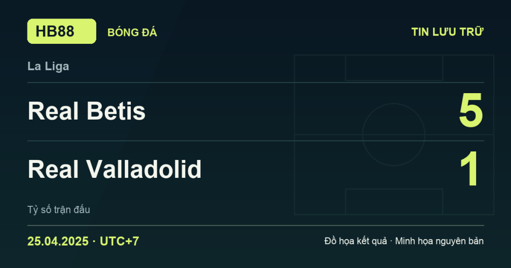 Đồ họa kết quả trận Real Betis 5–1 Real Valladolid: kết quả La Liga ngày 25/04/2025 (giờ Việt Nam).