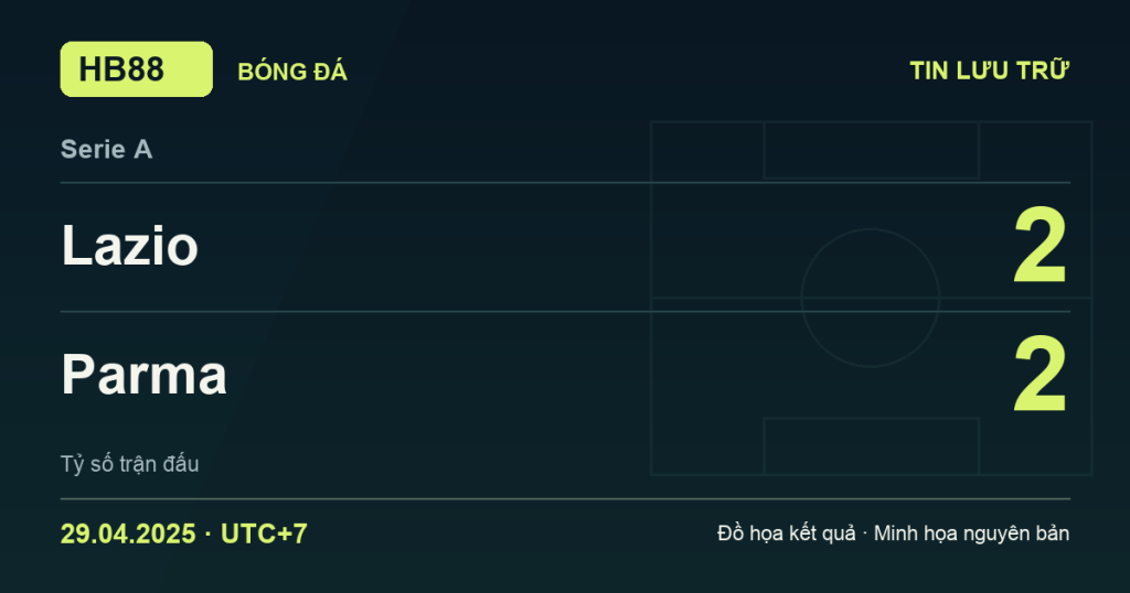 Đồ họa kết quả trận Lazio 2–2 Parma: kết quả Serie A ngày 29/04/2025 (giờ Việt Nam).