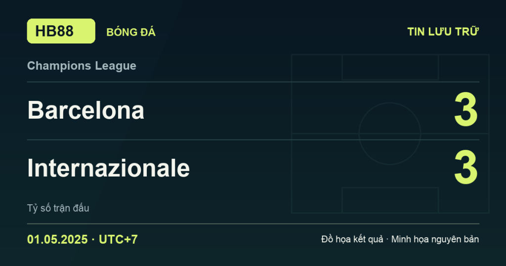 Đồ họa kết quả trận Barcelona 3–3 Internazionale: kết quả Champions League ngày 01/05/2025 (giờ Việt Nam).