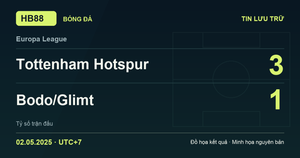 Đồ họa kết quả trận Tottenham Hotspur 3–1 Bodo/Glimt: kết quả Europa League ngày 02/05/2025 (giờ Việt Nam).