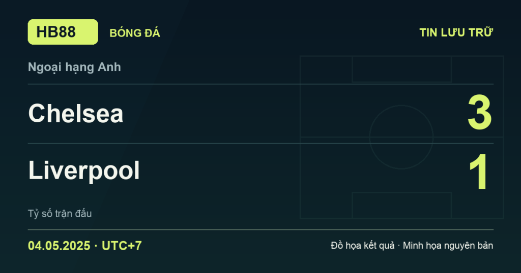 Đồ họa kết quả trận Chelsea 3–1 Liverpool: kết quả Ngoại hạng Anh ngày 04/05/2025 (giờ Việt Nam).