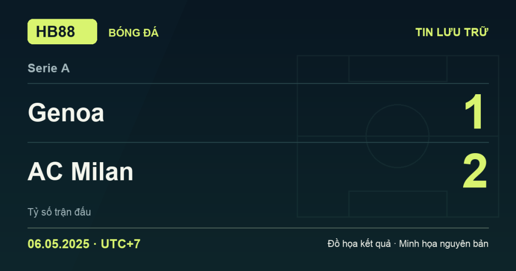 Đồ họa kết quả trận Genoa 1–2 AC Milan: kết quả Serie A ngày 06/05/2025 (giờ Việt Nam).