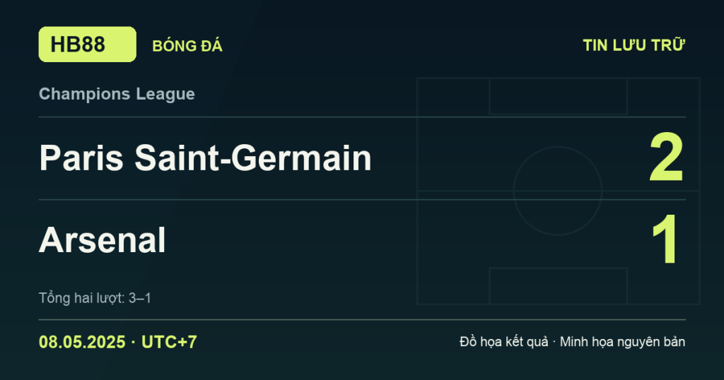 Đồ họa kết quả trận Paris Saint-Germain 2–1 Arsenal: kết quả Champions League ngày 08/05/2025 (giờ Việt Nam).
