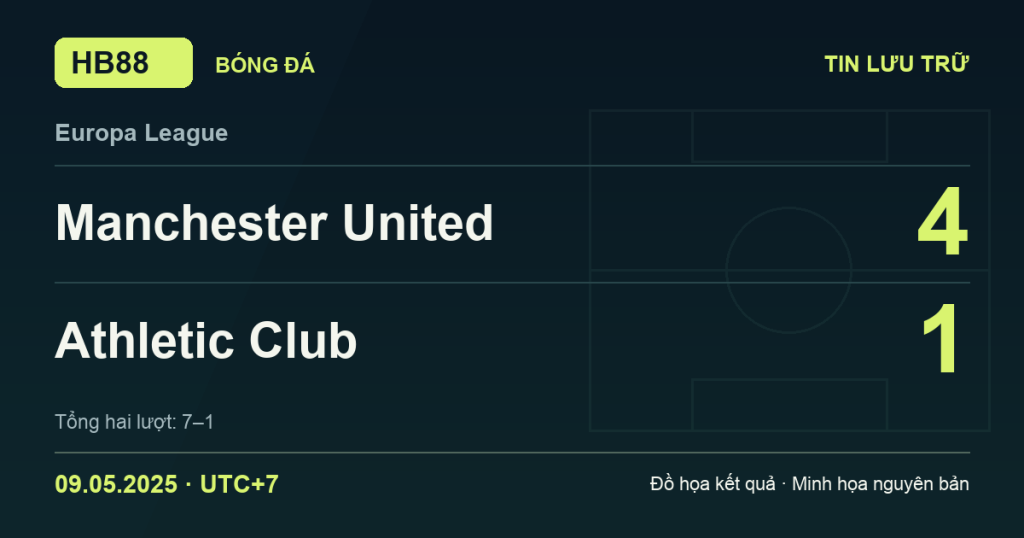 Đồ họa kết quả trận Manchester United 4–1 Athletic Club: kết quả Europa League ngày 09/05/2025 (giờ Việt Nam).