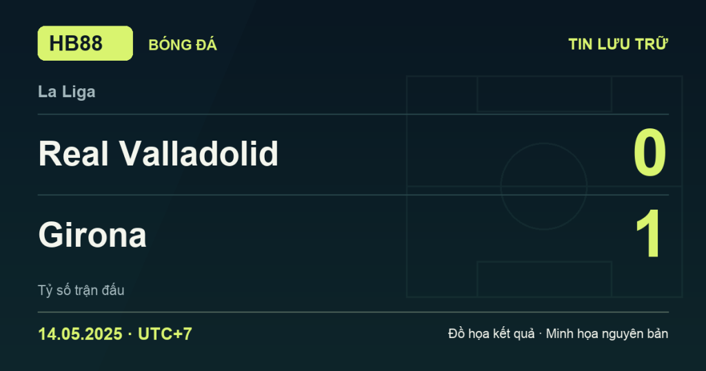 Đồ họa kết quả trận Real Valladolid 0–1 Girona: kết quả La Liga ngày 14/05/2025 (giờ Việt Nam).