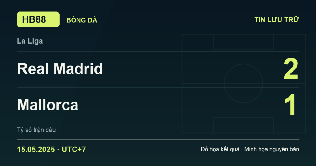 Đồ họa kết quả trận Real Madrid 2–1 Mallorca: kết quả La Liga ngày 15/05/2025 (giờ Việt Nam).