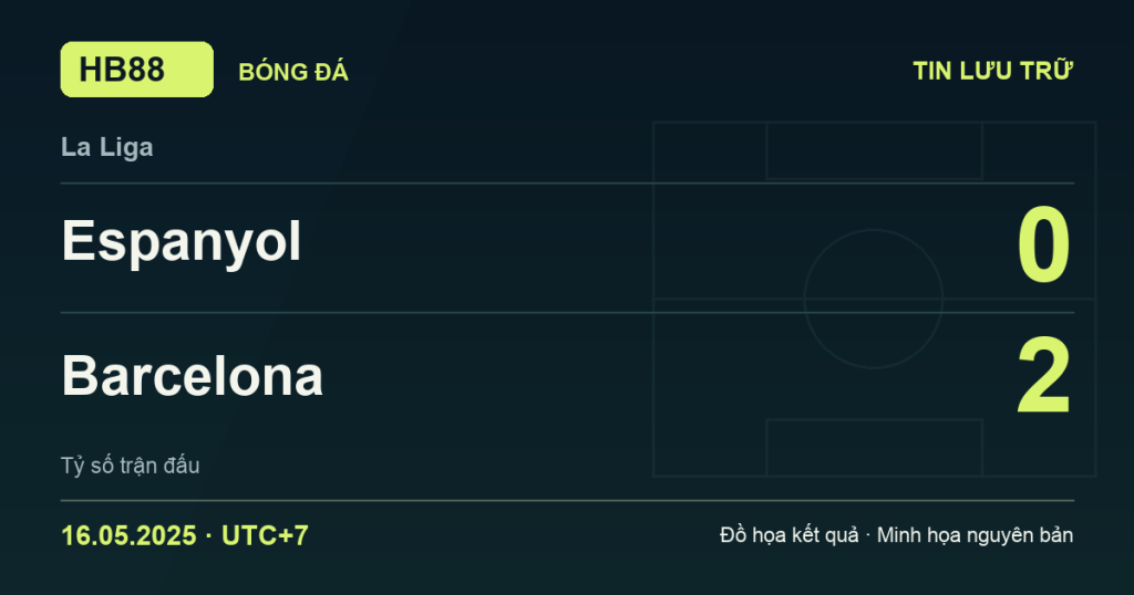 Đồ họa kết quả trận Espanyol 0–2 Barcelona: kết quả La Liga ngày 16/05/2025 (giờ Việt Nam).