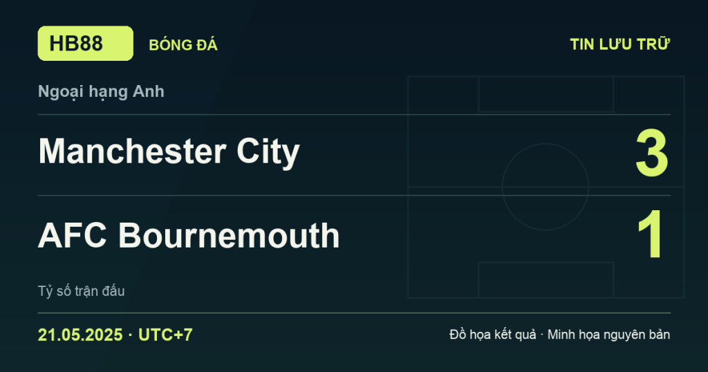 Đồ họa kết quả trận Manchester City 3–1 AFC Bournemouth: kết quả Ngoại hạng Anh ngày 21/05/2025 (giờ Việt Nam).