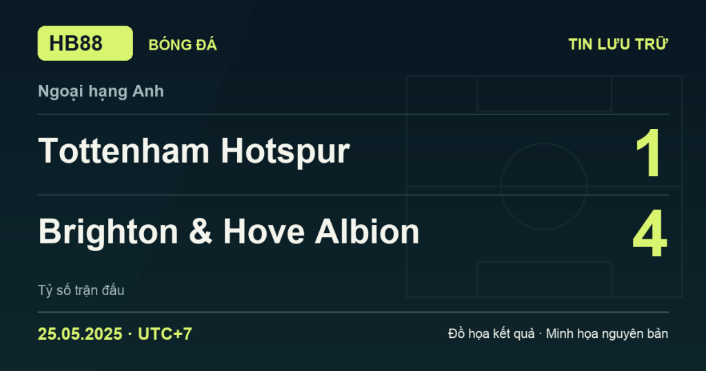 Đồ họa kết quả trận Tottenham Hotspur 1–4 Brighton & Hove Albion: kết quả Ngoại hạng Anh ngày 25/05/2025 (giờ Việt Nam).