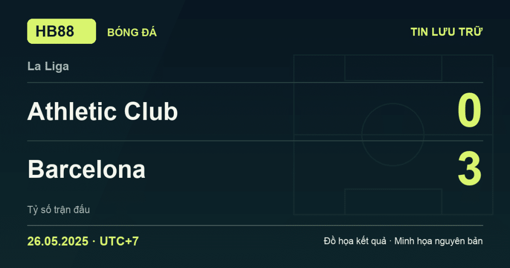 Đồ họa kết quả trận Athletic Club 0–3 Barcelona: kết quả La Liga ngày 26/05/2025 (giờ Việt Nam).