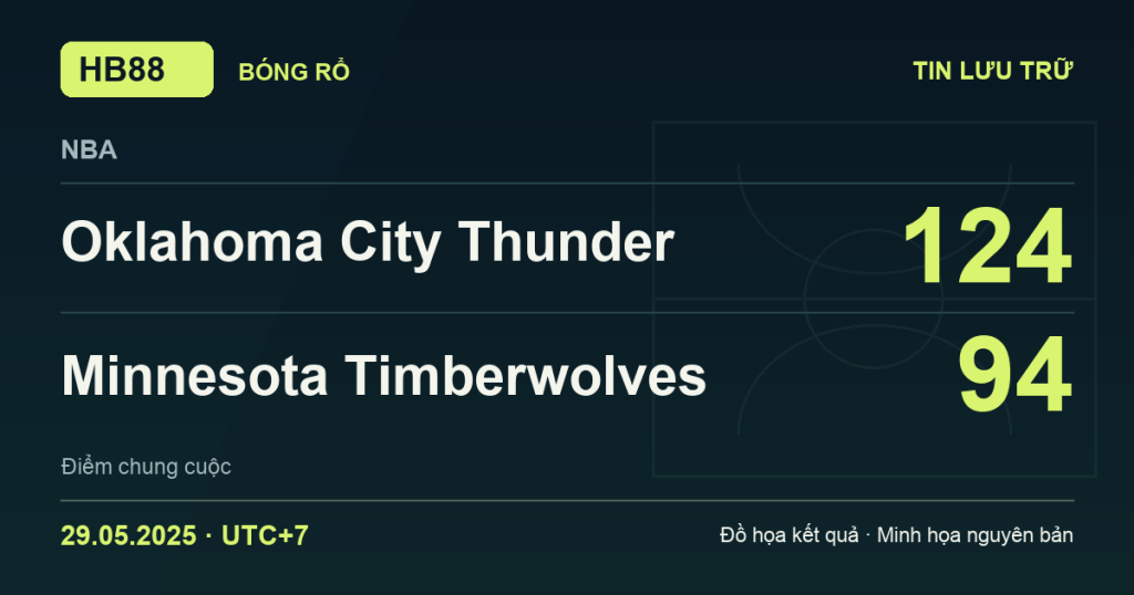 Đồ họa kết quả trận Oklahoma City Thunder 124–94 Minnesota Timberwolves: kết quả NBA ngày 29/05/2025 (giờ Việt Nam).