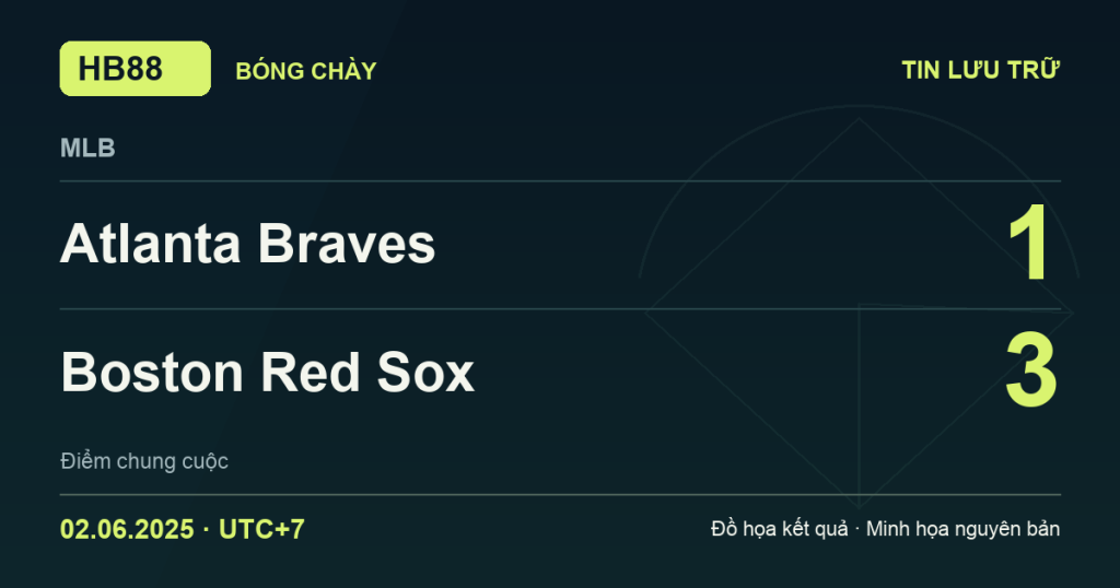 Đồ họa kết quả trận Atlanta Braves 1–3 Boston Red Sox: kết quả MLB ngày 02/06/2025 (giờ Việt Nam).