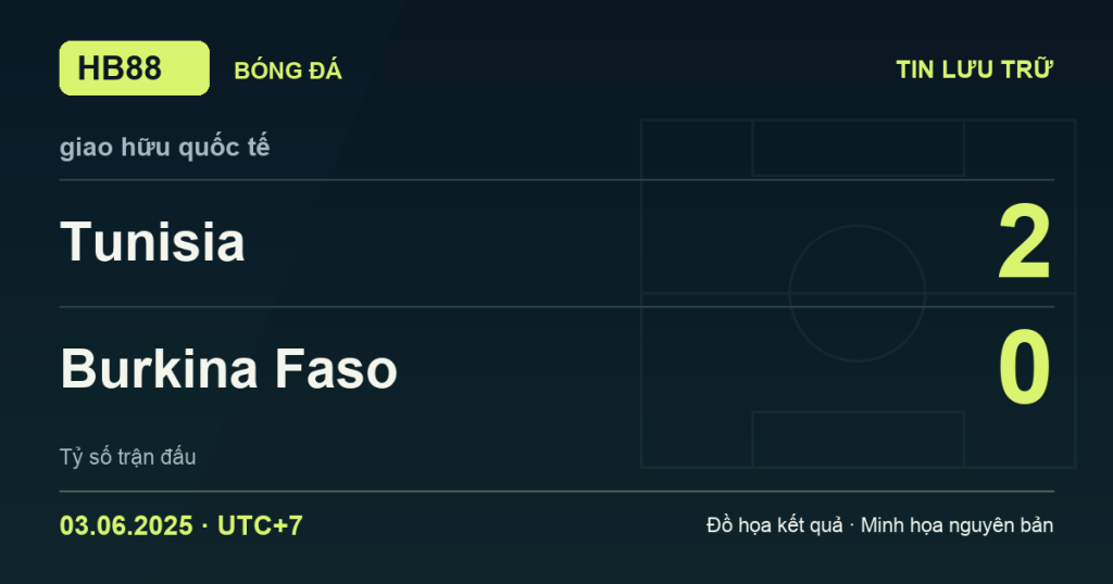 Đồ họa kết quả trận Tunisia 2–0 Burkina Faso: kết quả giao hữu quốc tế ngày 03/06/2025 (giờ Việt Nam).