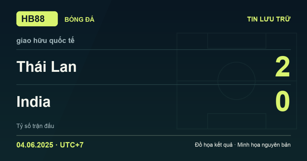 Đồ họa kết quả trận Thái Lan 2–0 India: kết quả giao hữu quốc tế ngày 04/06/2025 (giờ Việt Nam).