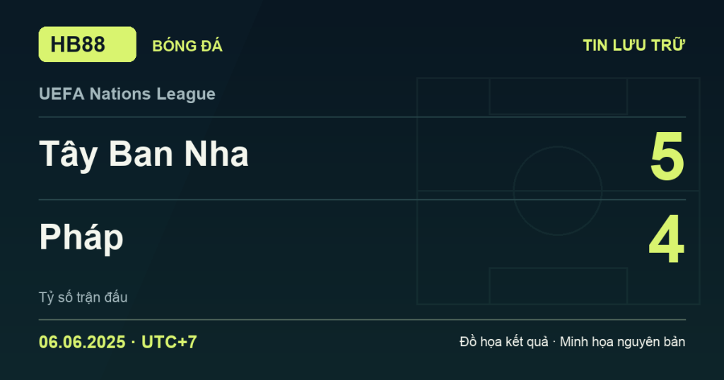 Đồ họa kết quả trận Tây Ban Nha 5–4 Pháp: kết quả UEFA Nations League ngày 06/06/2025 (giờ Việt Nam).