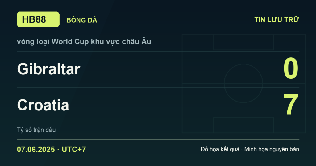 Đồ họa kết quả trận Gibraltar 0–7 Croatia: kết quả vòng loại World Cup khu vực châu Âu ngày 07/06/2025 (giờ Việt Nam).