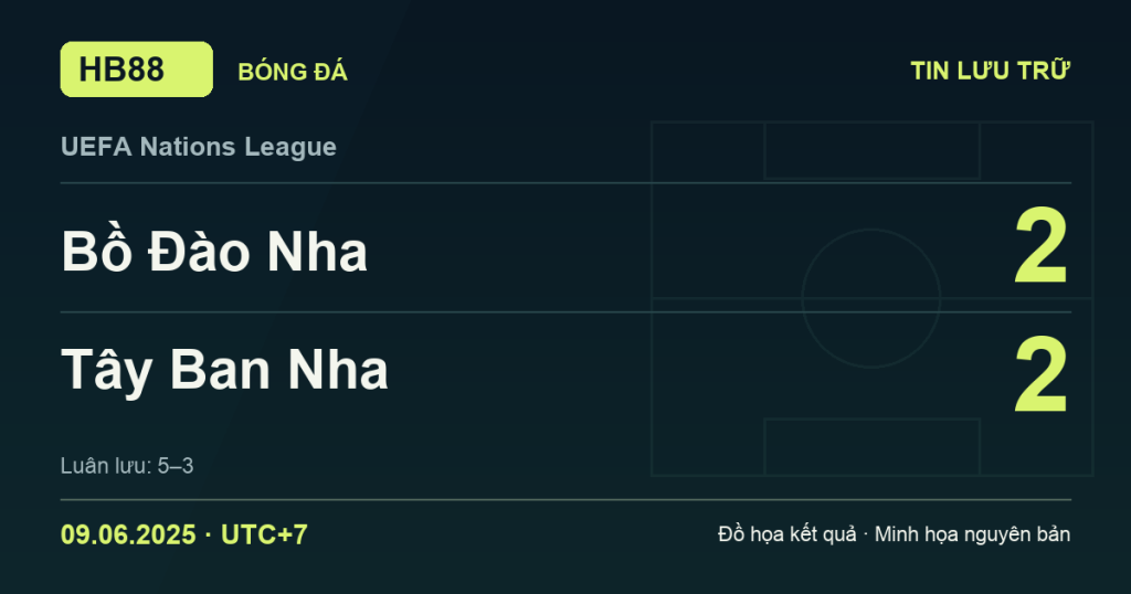 Đồ họa kết quả trận Bồ Đào Nha 2–2 Tây Ban Nha: Bồ Đào Nha thắng luân lưu 5–3 ngày 09/06/2025 (giờ Việt Nam).