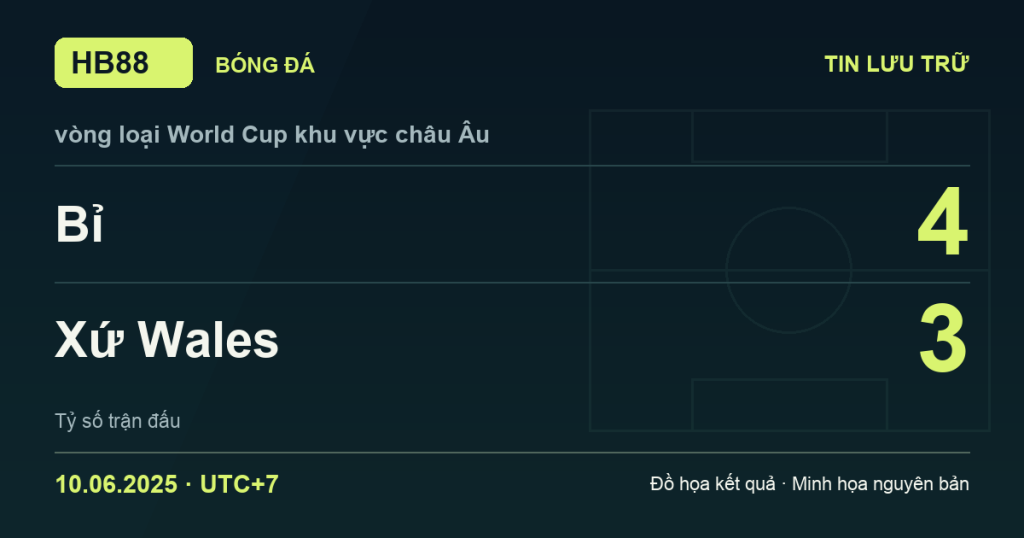 Đồ họa kết quả trận Bỉ 4–3 Xứ Wales: kết quả vòng loại World Cup khu vực châu Âu ngày 10/06/2025 (giờ Việt Nam).