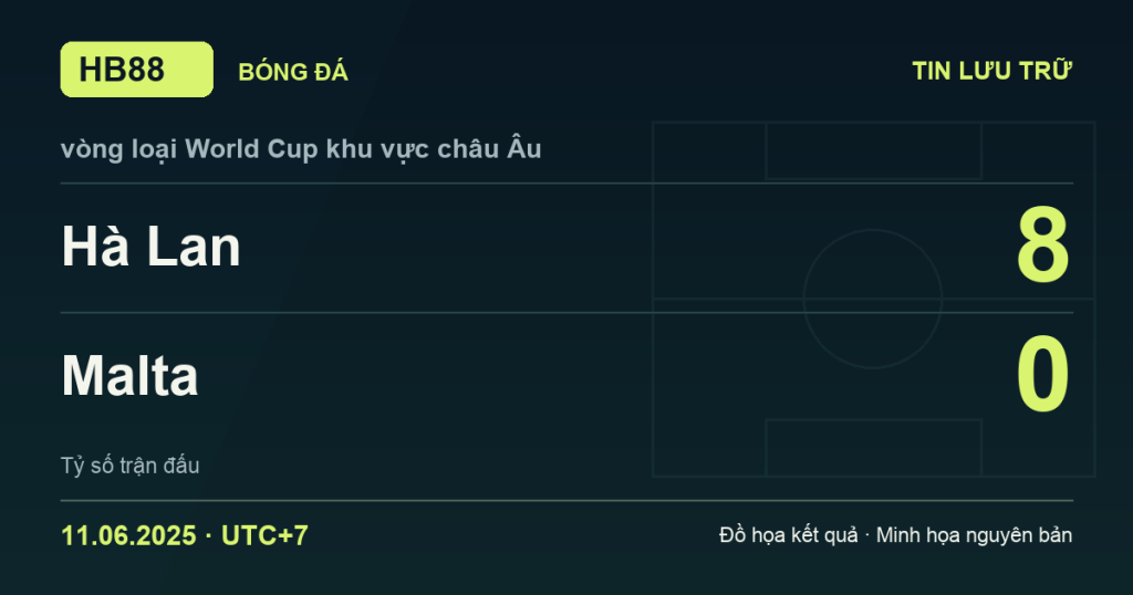 Đồ họa kết quả trận Hà Lan 8–0 Malta: kết quả vòng loại World Cup khu vực châu Âu ngày 11/06/2025 (giờ Việt Nam).