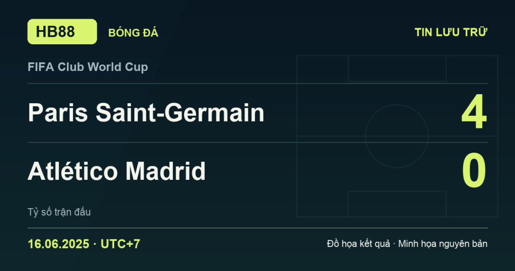 Đồ họa kết quả trận Paris Saint-Germain 4–0 Atlético Madrid: kết quả FIFA Club World Cup ngày 16/06/2025 (giờ Việt Nam).
