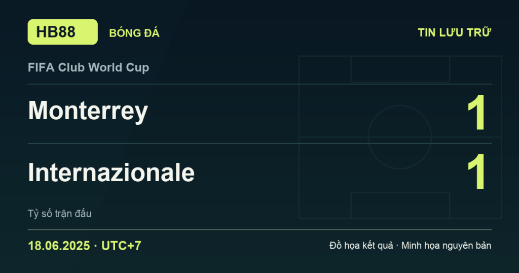 Đồ họa kết quả trận Monterrey 1–1 Internazionale: kết quả FIFA Club World Cup ngày 18/06/2025 (giờ Việt Nam).