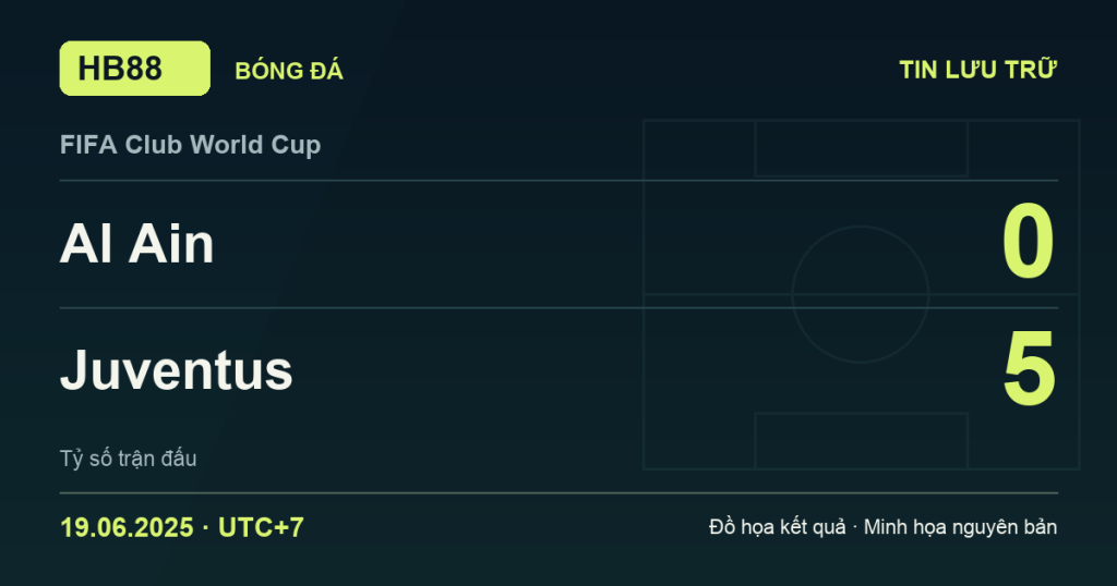Đồ họa kết quả trận Al Ain 0–5 Juventus: kết quả FIFA Club World Cup ngày 19/06/2025 (giờ Việt Nam).