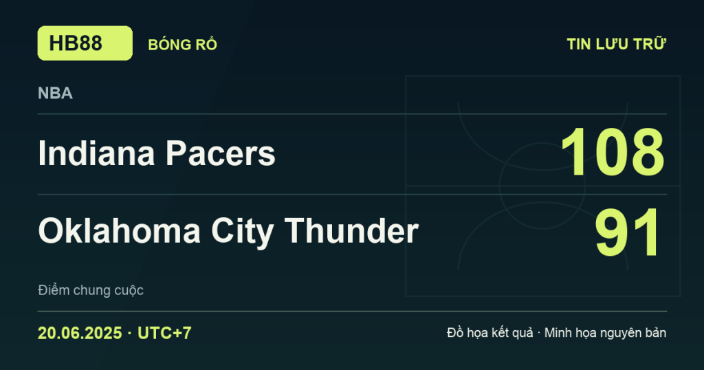 Đồ họa kết quả trận Indiana Pacers 108–91 Oklahoma City Thunder: kết quả NBA ngày 20/06/2025 (giờ Việt Nam).