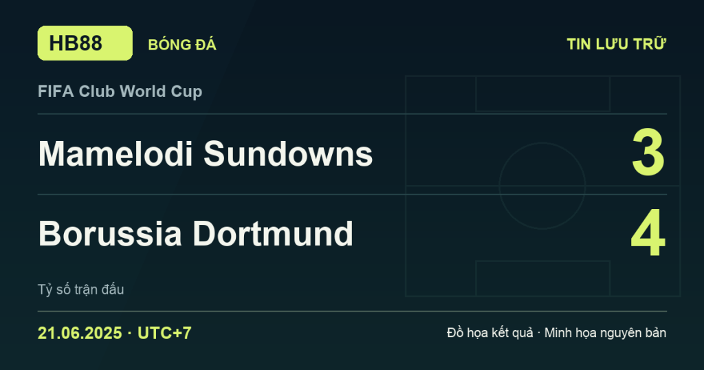 Đồ họa kết quả trận Mamelodi Sundowns 3–4 Borussia Dortmund: kết quả FIFA Club World Cup ngày 21/06/2025 (giờ Việt Nam).
