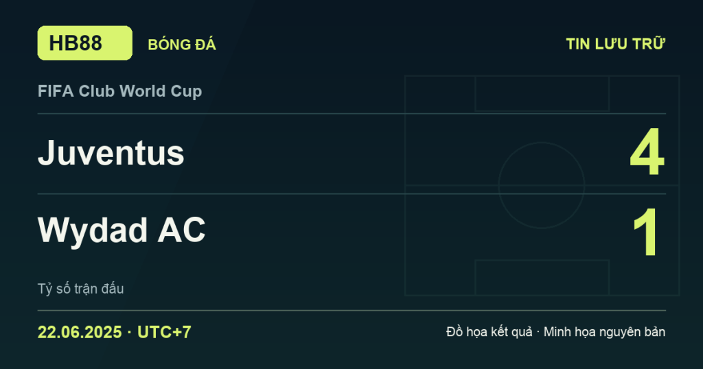 Đồ họa kết quả trận Juventus 4–1 Wydad AC: kết quả FIFA Club World Cup ngày 22/06/2025 (giờ Việt Nam).