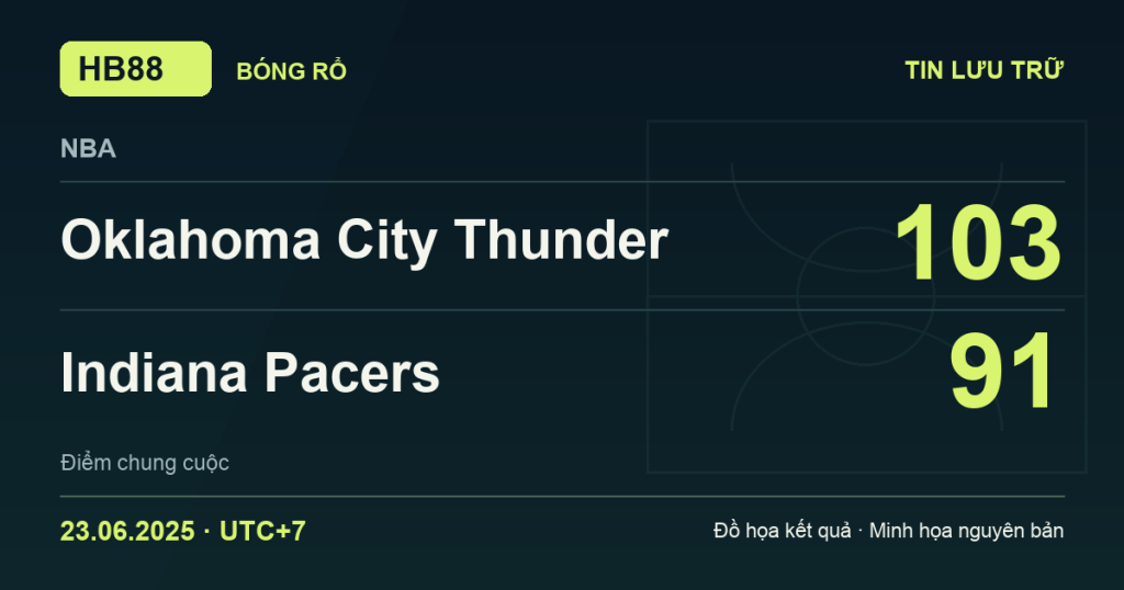 Đồ họa kết quả trận Oklahoma City Thunder 103–91 Indiana Pacers: kết quả NBA ngày 23/06/2025 (giờ Việt Nam).