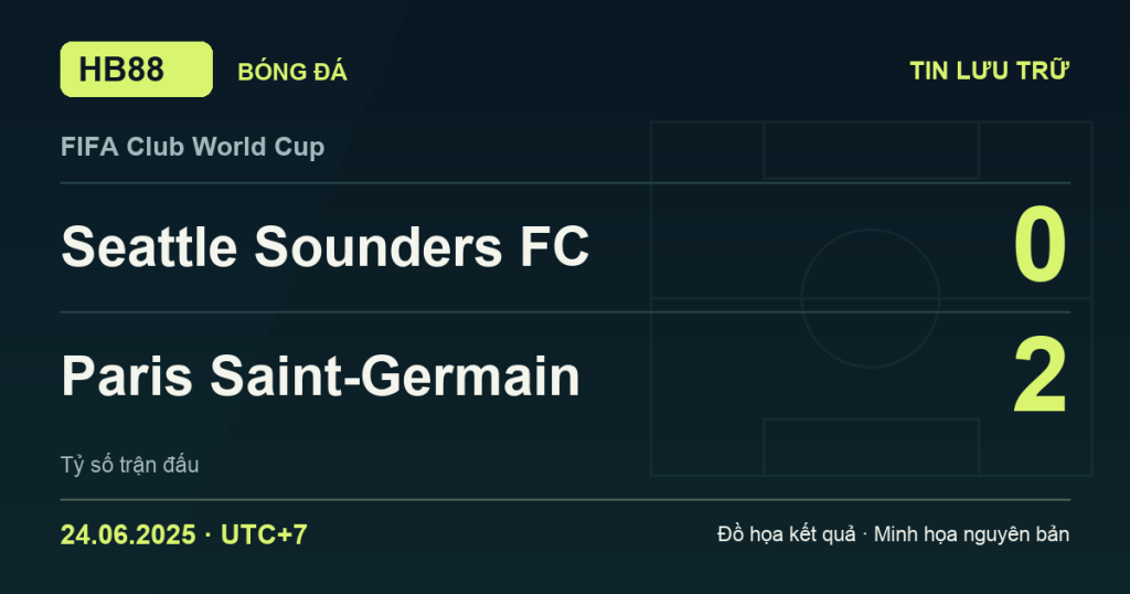 Đồ họa kết quả trận Seattle Sounders FC 0–2 Paris Saint-Germain: kết quả FIFA Club World Cup ngày 24/06/2025 (giờ Việt Nam).
