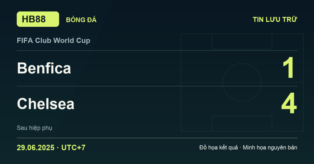 Đồ họa kết quả trận Benfica 1–4 Chelsea: kết quả FIFA Club World Cup ngày 29/06/2025 (giờ Việt Nam).